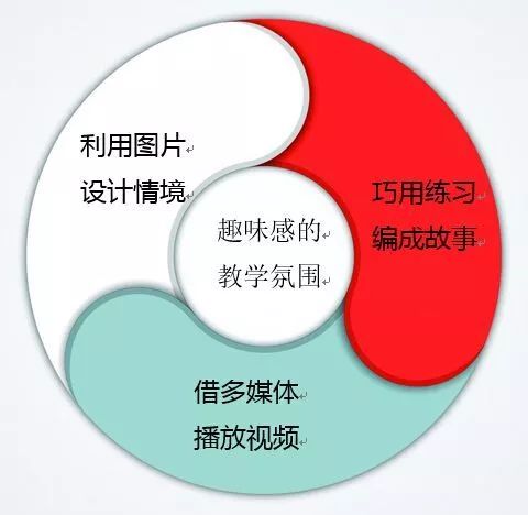 多元化背景對(duì)學(xué)生思維方式的豐富