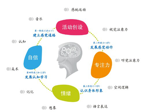 自我調(diào)節(jié)能力對(duì)學(xué)習(xí)效果的關(guān)鍵影響