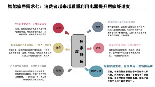 智能家居，提升住戶健康監(jiān)測能力的關鍵角色