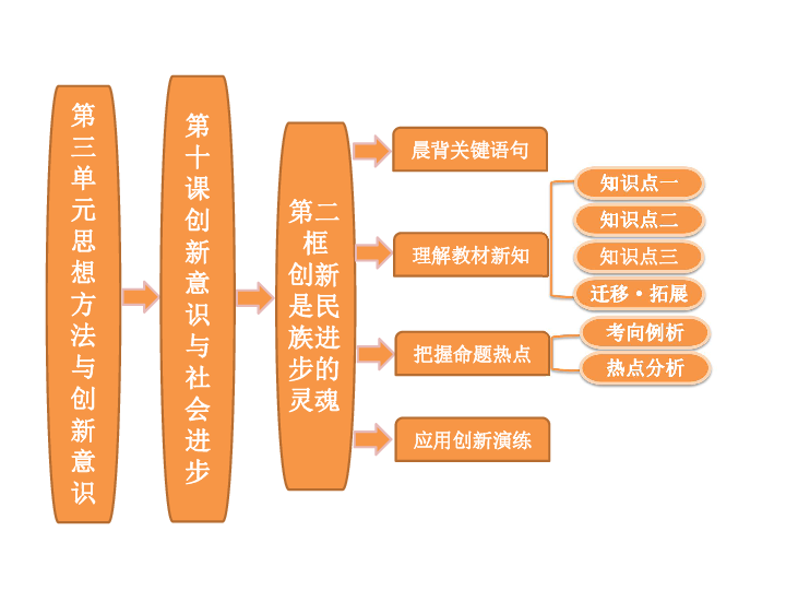 文化創(chuàng)新對社會變革的推動作用