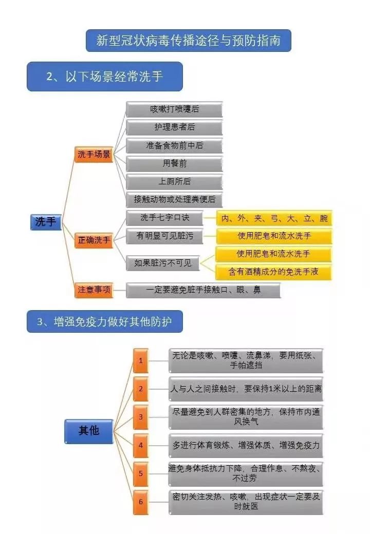 公眾參與環(huán)境治理的途徑與方式