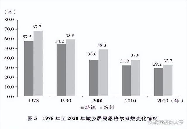 社會保障制度對年輕人群體的影響