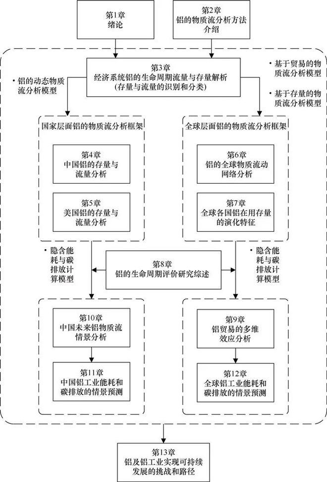 定制空間 第47頁(yè)