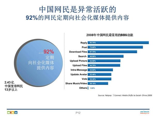 社會(huì)媒體對(duì)公共輿論的影響力