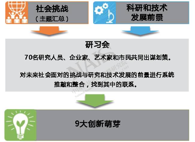 社會(huì)管理中的技術(shù)創(chuàng)新與挑戰(zhàn)