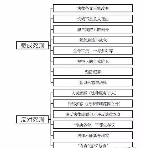 現(xiàn)代社會(huì)中的道德困境與法律界限