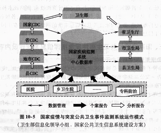 公共衛(wèi)生系統(tǒng)，面臨公平與效率的雙重挑戰(zhàn)及解決方案探索