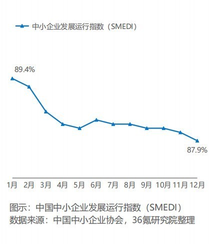 企業(yè)如何利用數(shù)字化轉型提升財務效益