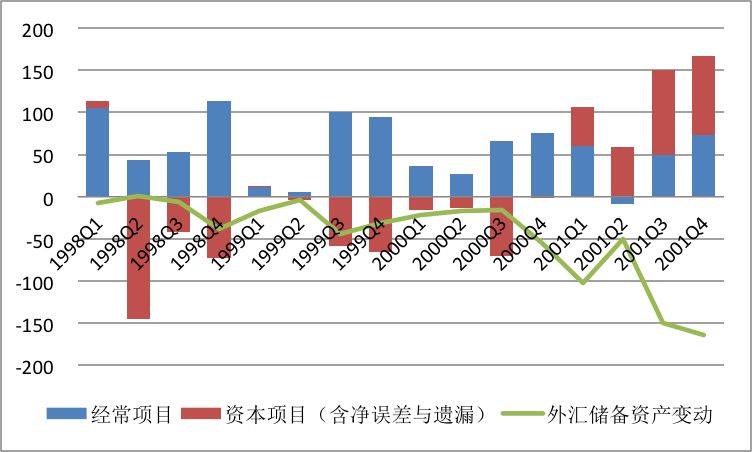 跨境資本流動(dòng)對(duì)全球經(jīng)濟(jì)波動(dòng)的影響