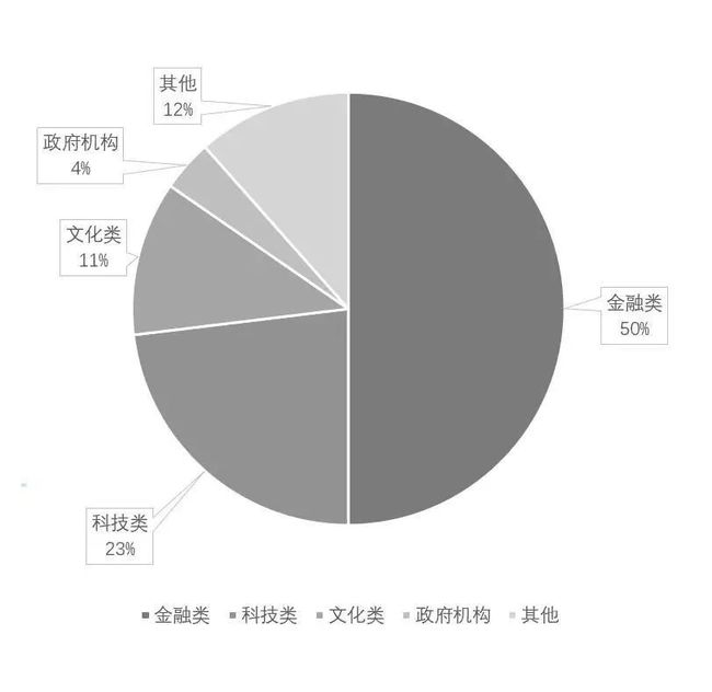 企業(yè)如何通過資本重組優(yōu)化財務(wù)結(jié)構(gòu)