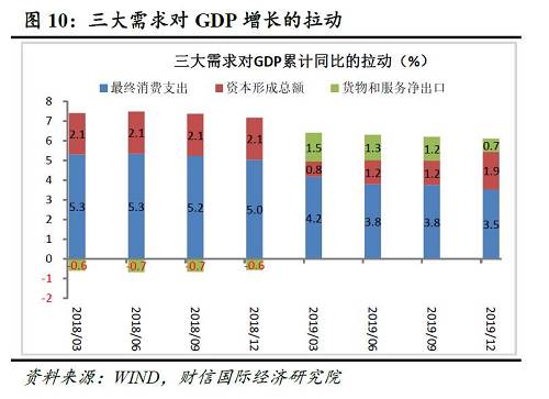 消費者信貸對宏觀經(jīng)濟的推動作用