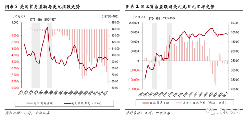 外匯波動對全球貿(mào)易的影響探析