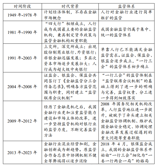 金融市場(chǎng)的監(jiān)管變革與企業(yè)戰(zhàn)略調(diào)整