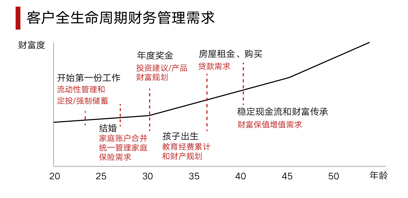 企業(yè)應(yīng)對經(jīng)濟(jì)周期財務(wù)壓力的策略與挑戰(zhàn)。