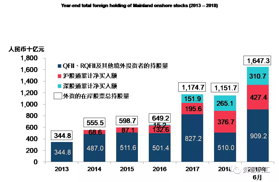 外資流入中國市場，機(jī)會與挑戰(zhàn)并存