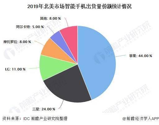 企業(yè)全球市場(chǎng)中品牌定位策略探究