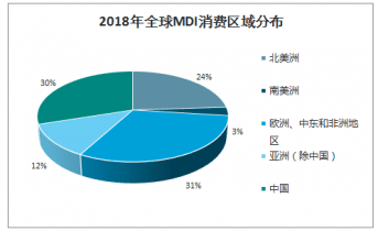 投資者如何評估新興市場潛力，策略與關(guān)鍵要素解析