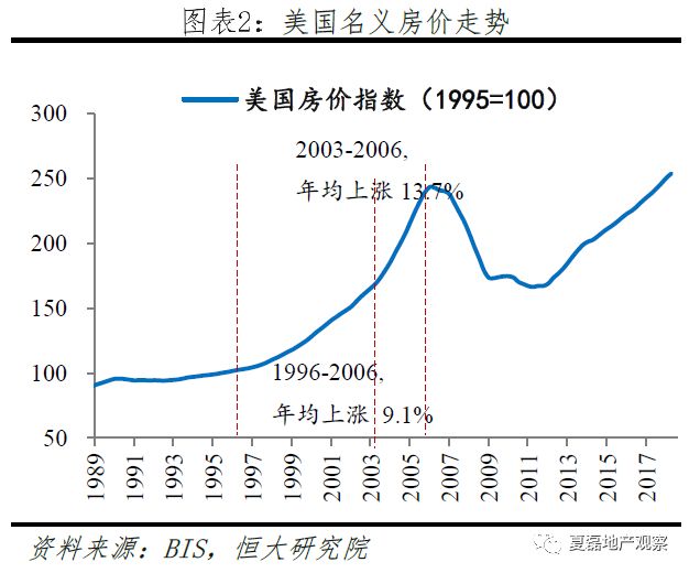 房地產(chǎn)市場的價格波動與經(jīng)濟周期