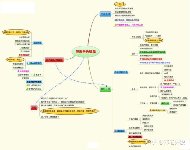 資本市場(chǎng)的長(zhǎng)期投資與短期投機(jī)策略