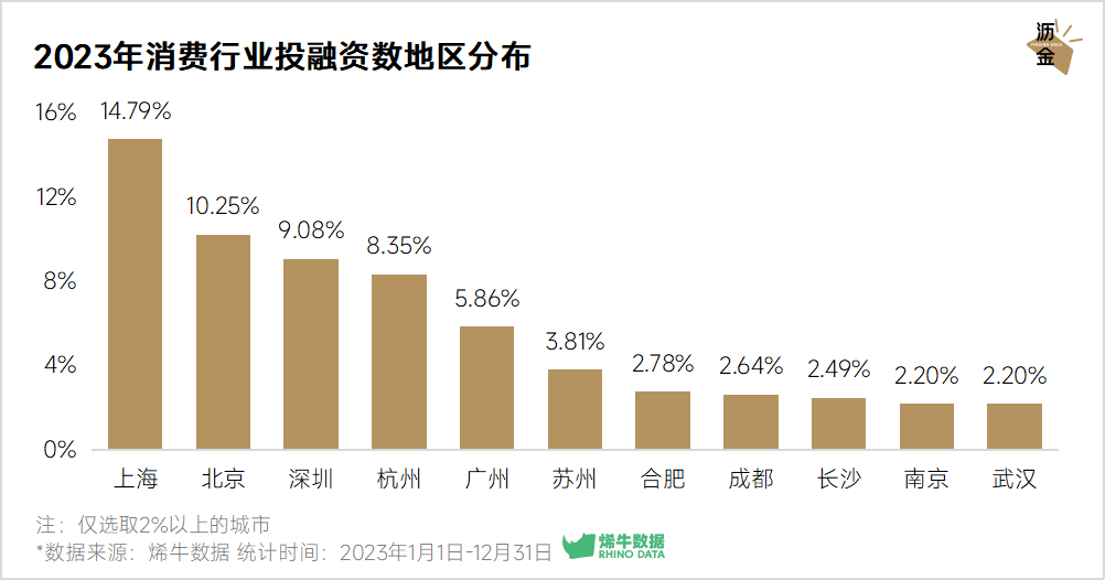 企業(yè)如何通過并購整合提升市場份額