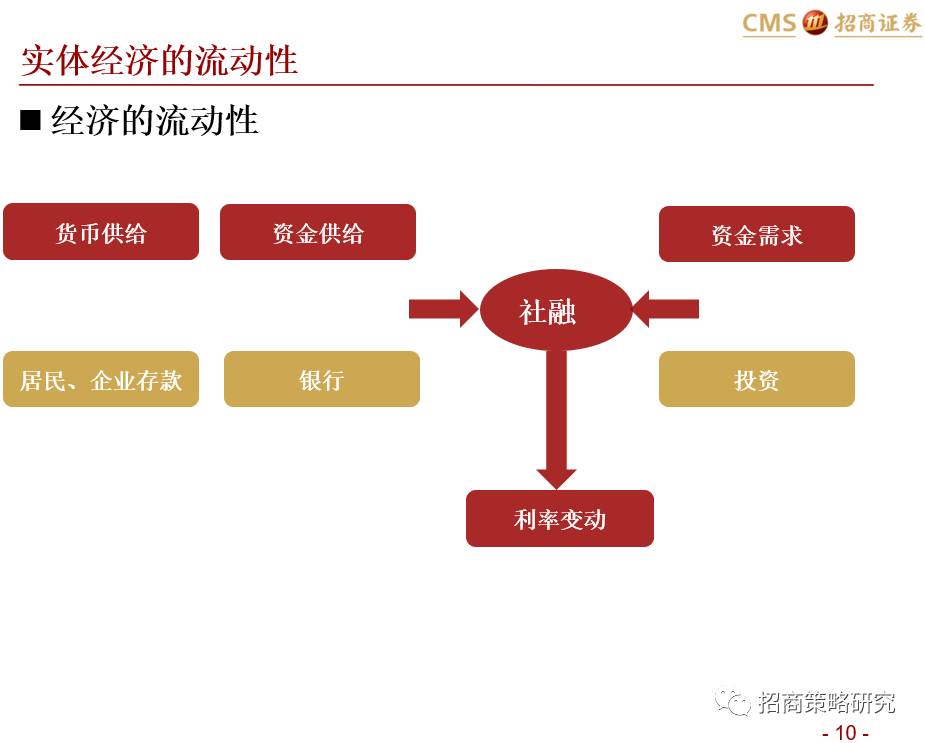 金融市場的流動(dòng)性問題及其對(duì)企業(yè)的影響