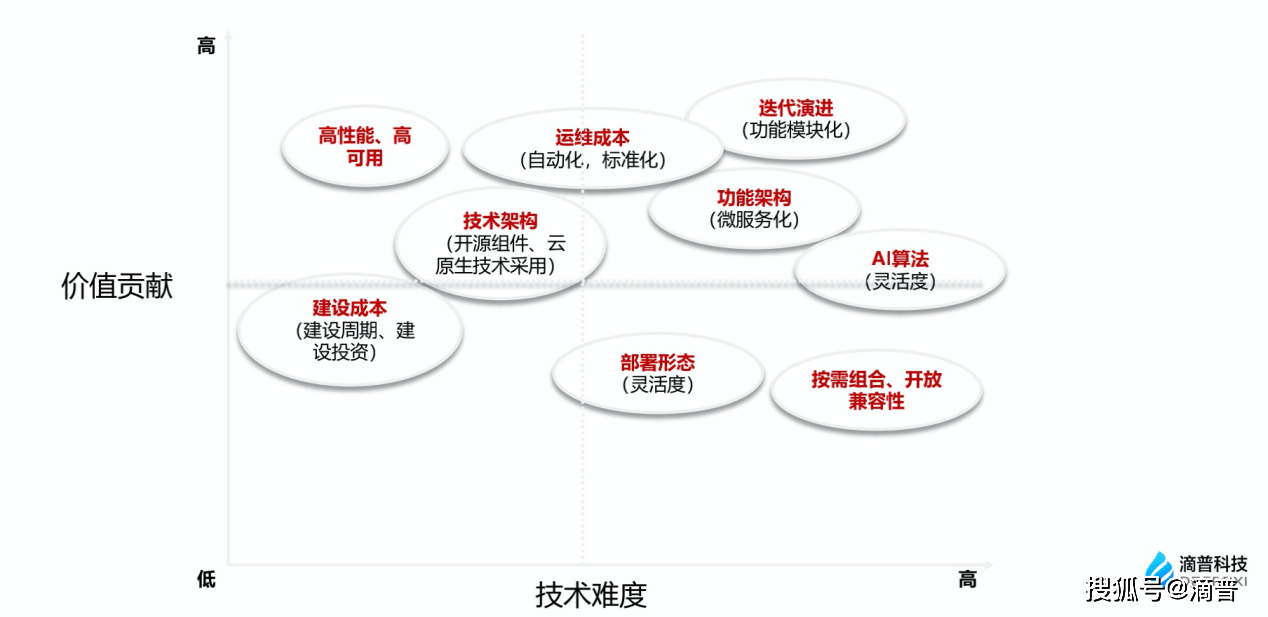 企業(yè)如何通過技術(shù)創(chuàng)新應(yīng)對市場需求變化