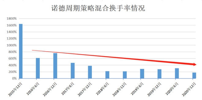 資本市場的價值投資與成長投資的對比