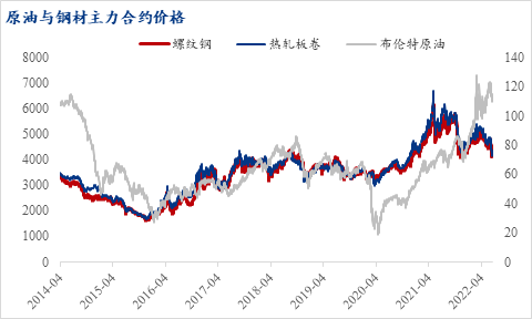 大宗商品價格波動對經(jīng)濟的直接影響