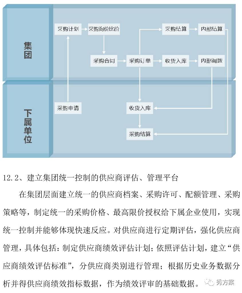 企業(yè)如何通過財務(wù)創(chuàng)新提升市場競爭力