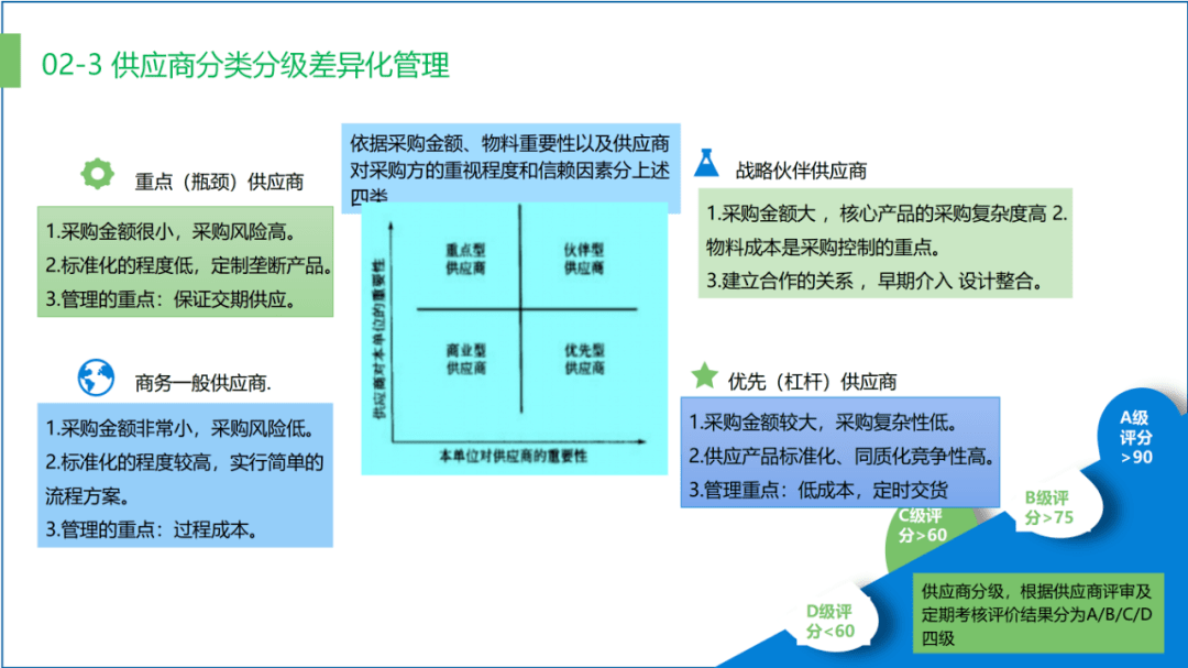 供應(yīng)鏈管理中的風(fēng)險(xiǎn)控制與成本優(yōu)化