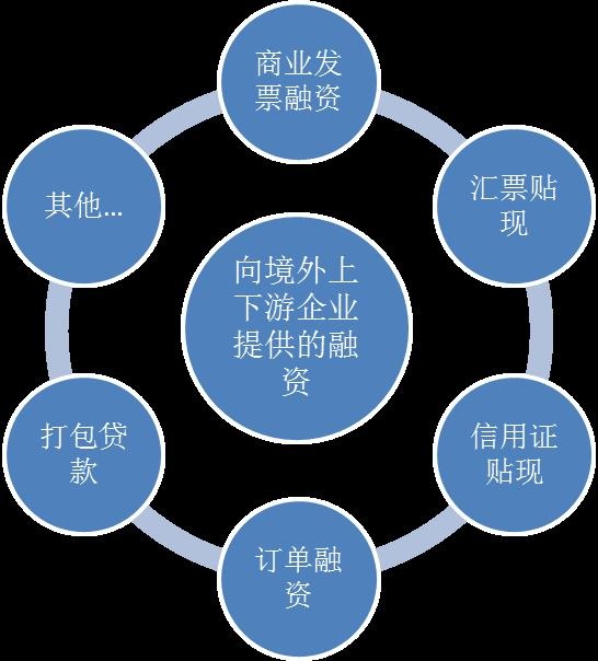 企業(yè)如何通過跨境融資優(yōu)化資金結(jié)構(gòu)