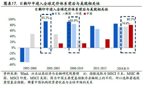 全球資本流動對新興市場經(jīng)濟的影響分析