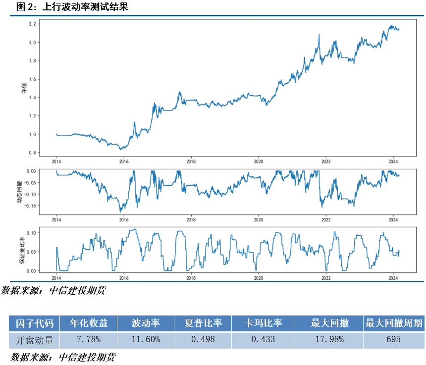 金融市場高頻交易對市場波動的影響研究