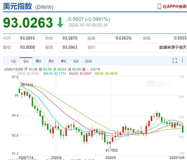 貨幣政策的變化對(duì)股票市場(chǎng)的影響