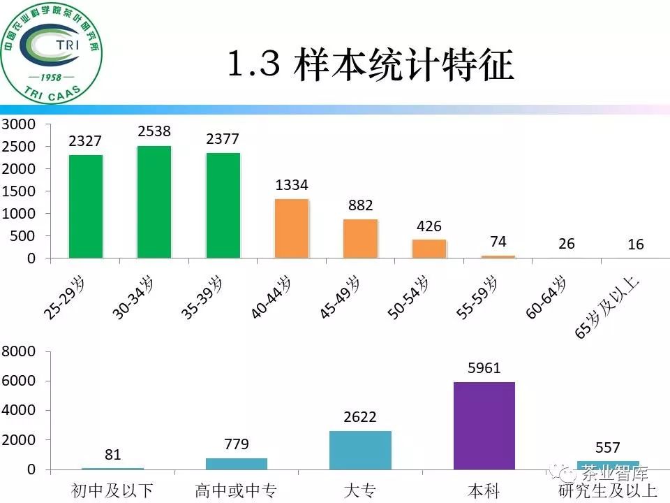 消費(fèi)升級(jí)如何影響企業(yè)的營(yíng)銷策略