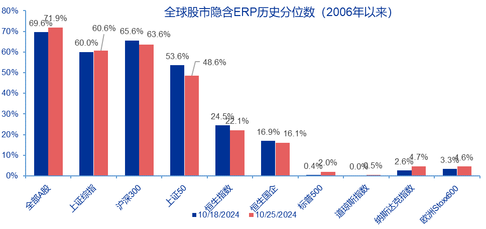 全球市場中的資產(chǎn)配置與風(fēng)險(xiǎn)管理