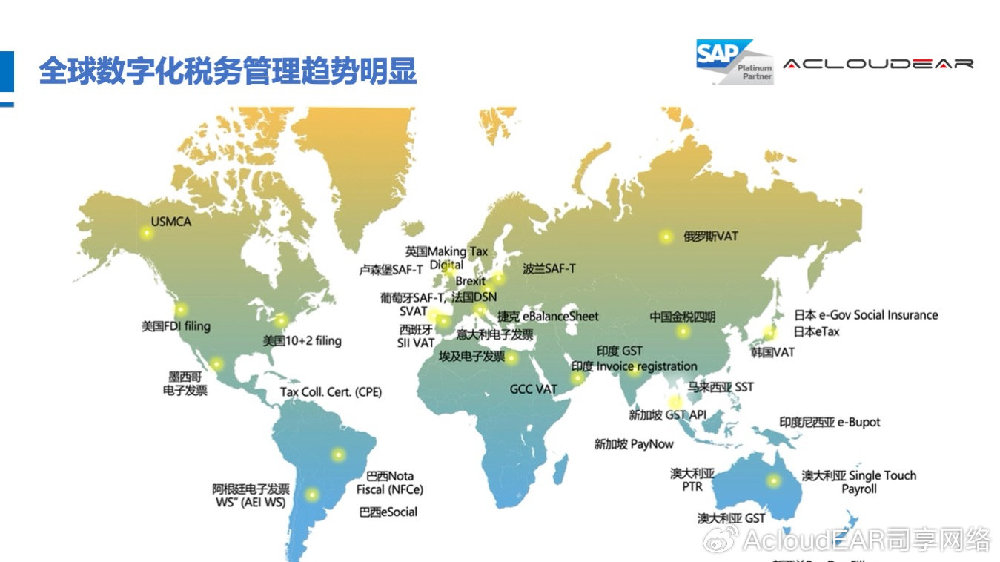 全球化背景下企業(yè)優(yōu)化財(cái)務(wù)流程的策略探討