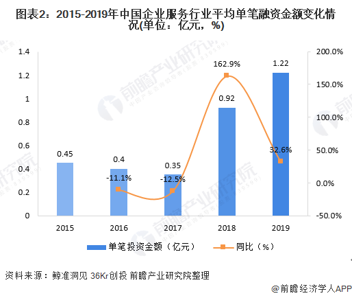 高科技企業(yè)如何通過資本市場融資