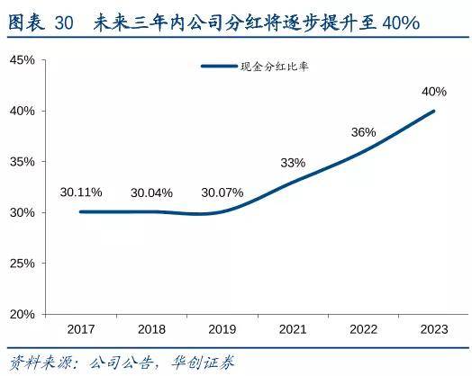 企業(yè)策略，優(yōu)化資本成本以增強(qiáng)市場(chǎng)競(jìng)爭(zhēng)力