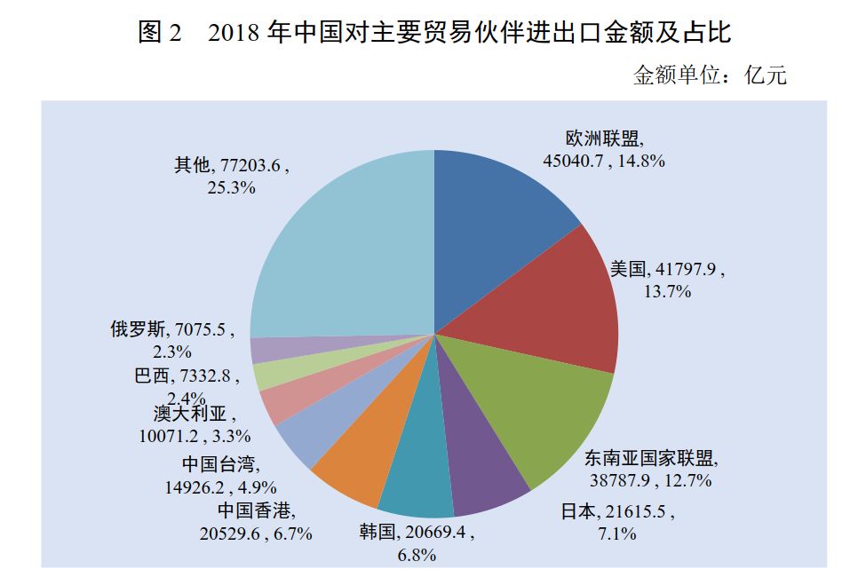 國際貿(mào)易環(huán)境變化對企業(yè)財(cái)務(wù)的影響