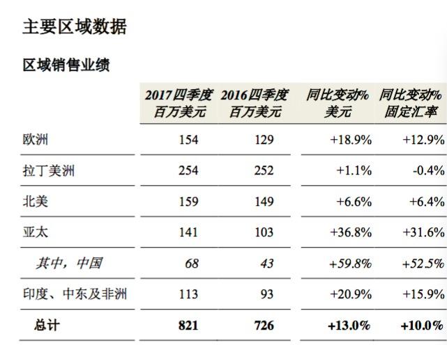 全球資本流動對匯率波動的影響研究