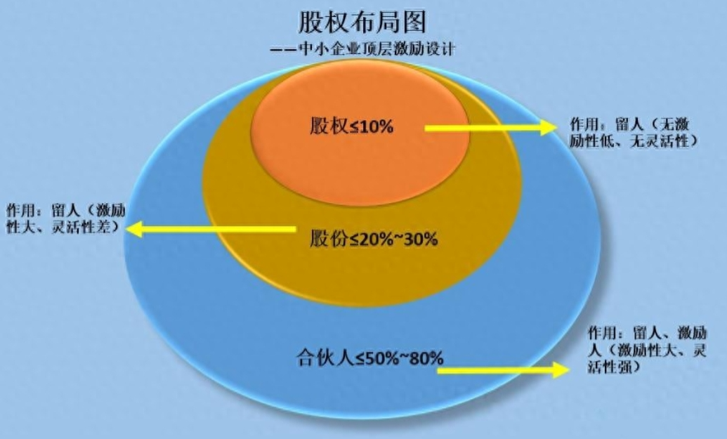 企業(yè)如何通過(guò)股權(quán)激勵(lì)提升員工積極性