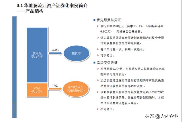 企業(yè)如何通過資產(chǎn)證券化優(yōu)化資金使用