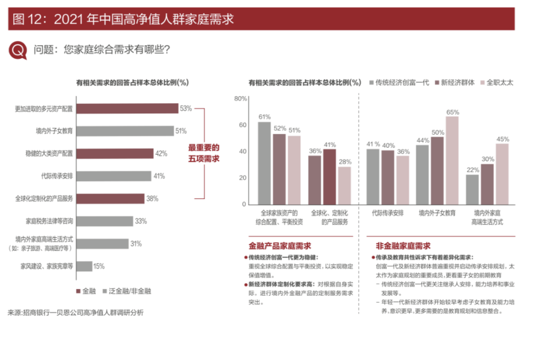 全球資產(chǎn)配置與財(cái)富管理策略解析