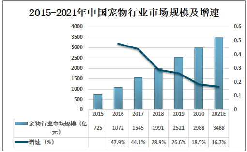 投資者如何評估長期資本市場趨勢