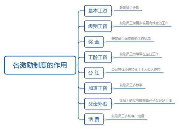 企業(yè)創(chuàng)新策略，優(yōu)化成本結(jié)構(gòu)之道