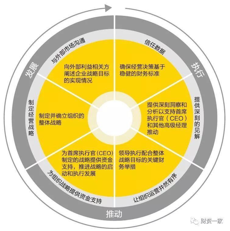 金融創(chuàng)新推動支付系統(tǒng)變革之道