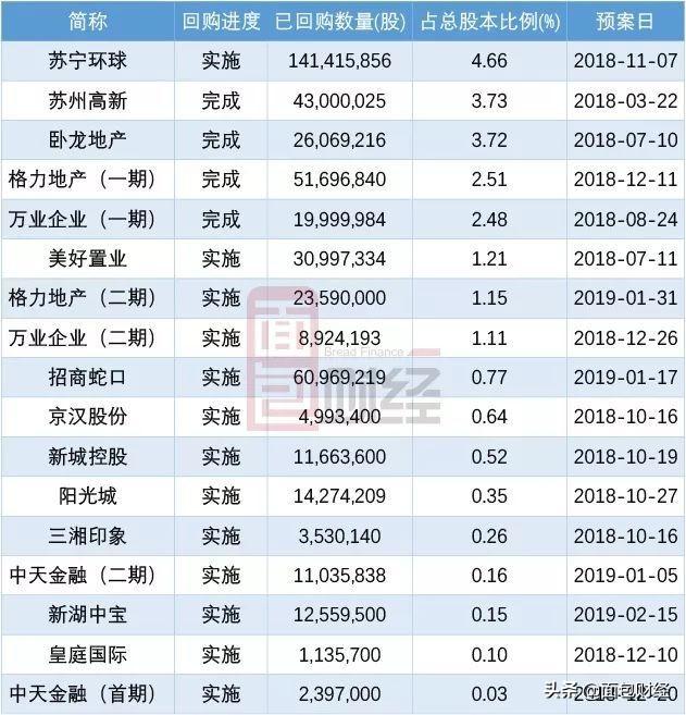 企業(yè)如何利用外部融資擴(kuò)大市場份額