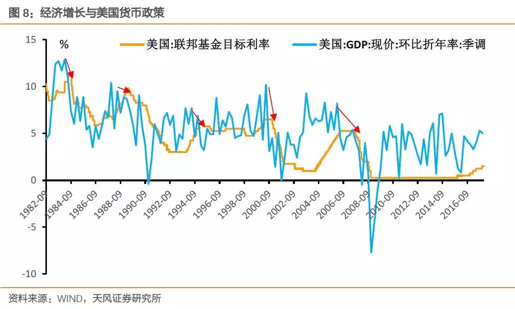 貨幣政策對全球股市的波動性影響