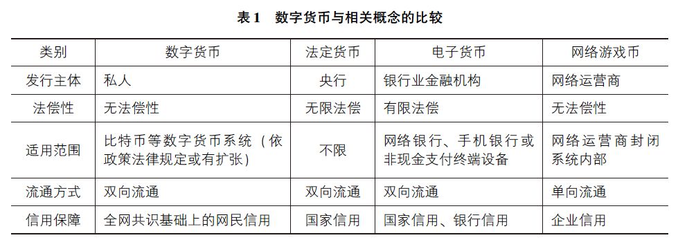 數(shù)字貨幣的監(jiān)管政策與市場(chǎng)前景